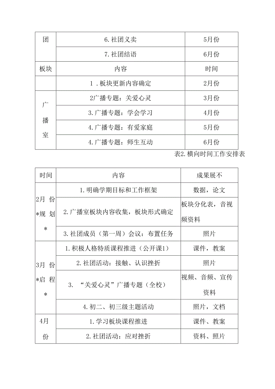 心理健康教育工作计划下.docx_第3页