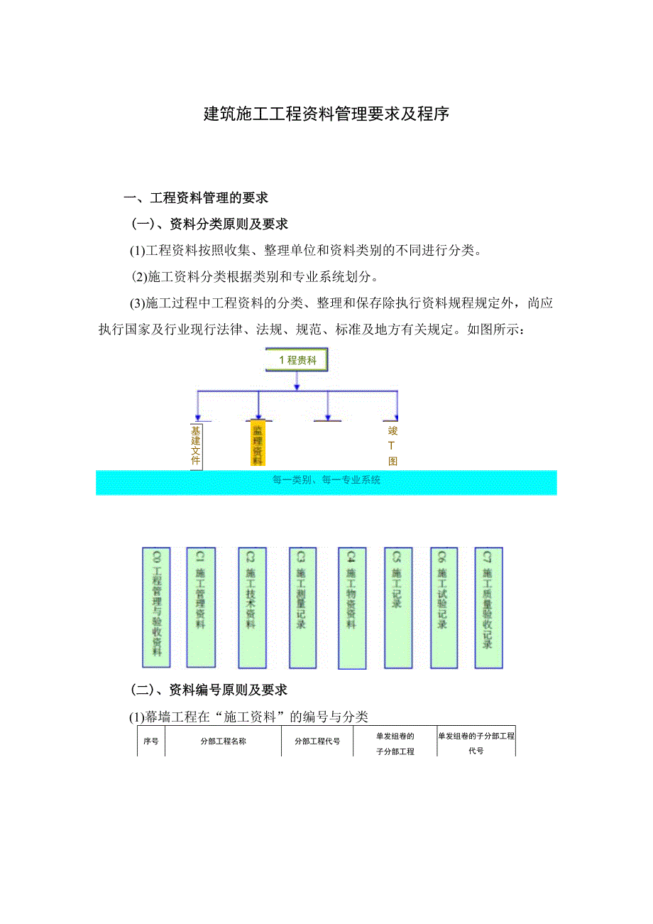 建筑施工工程资料管理要求及程序.docx_第1页