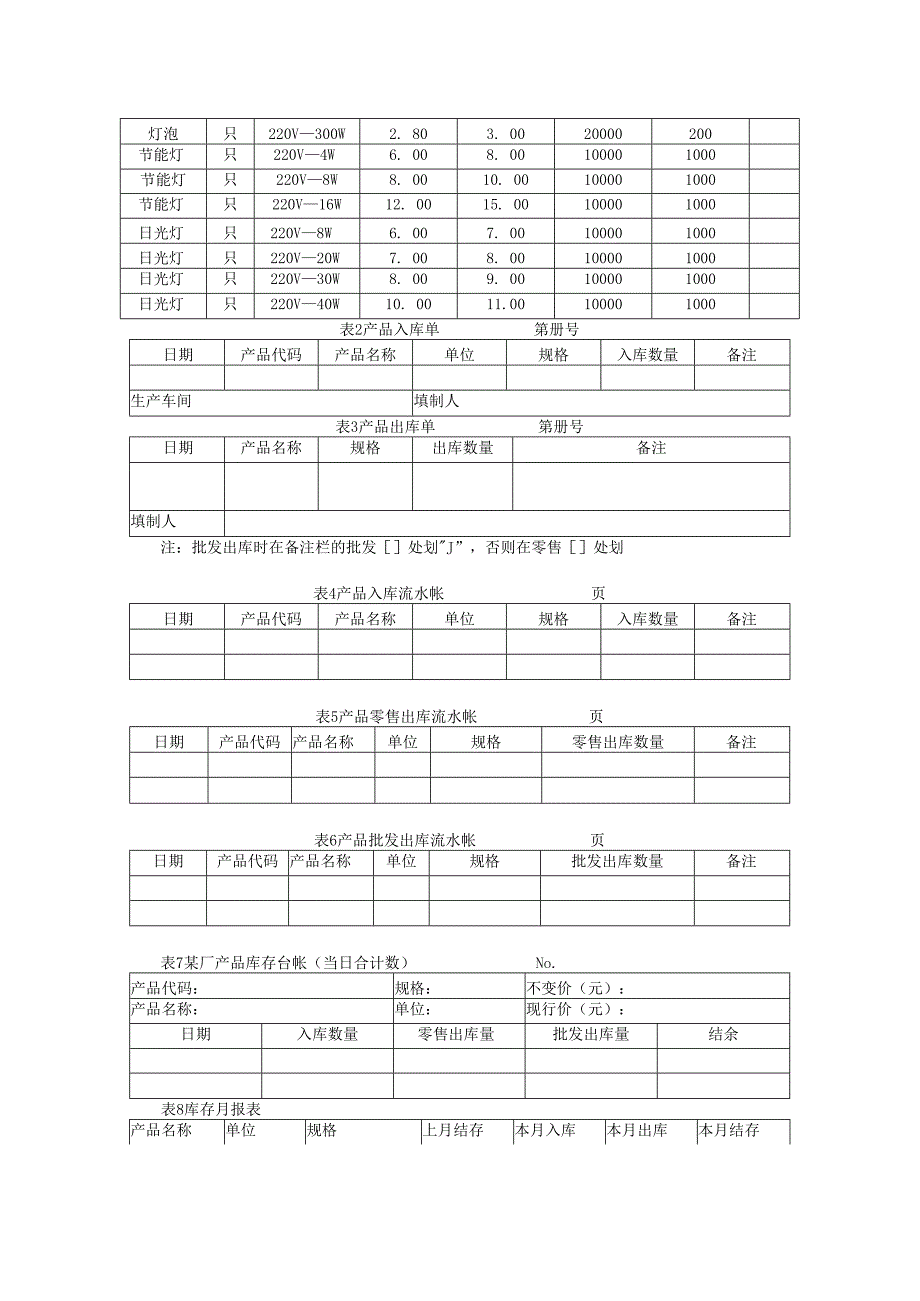 成品库存管理信息系统分析与设计.docx_第2页