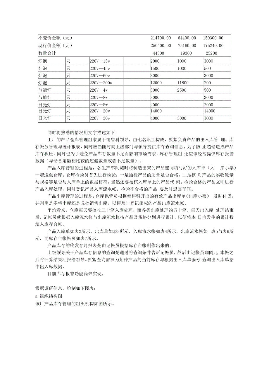 成品库存管理信息系统分析与设计.docx_第3页