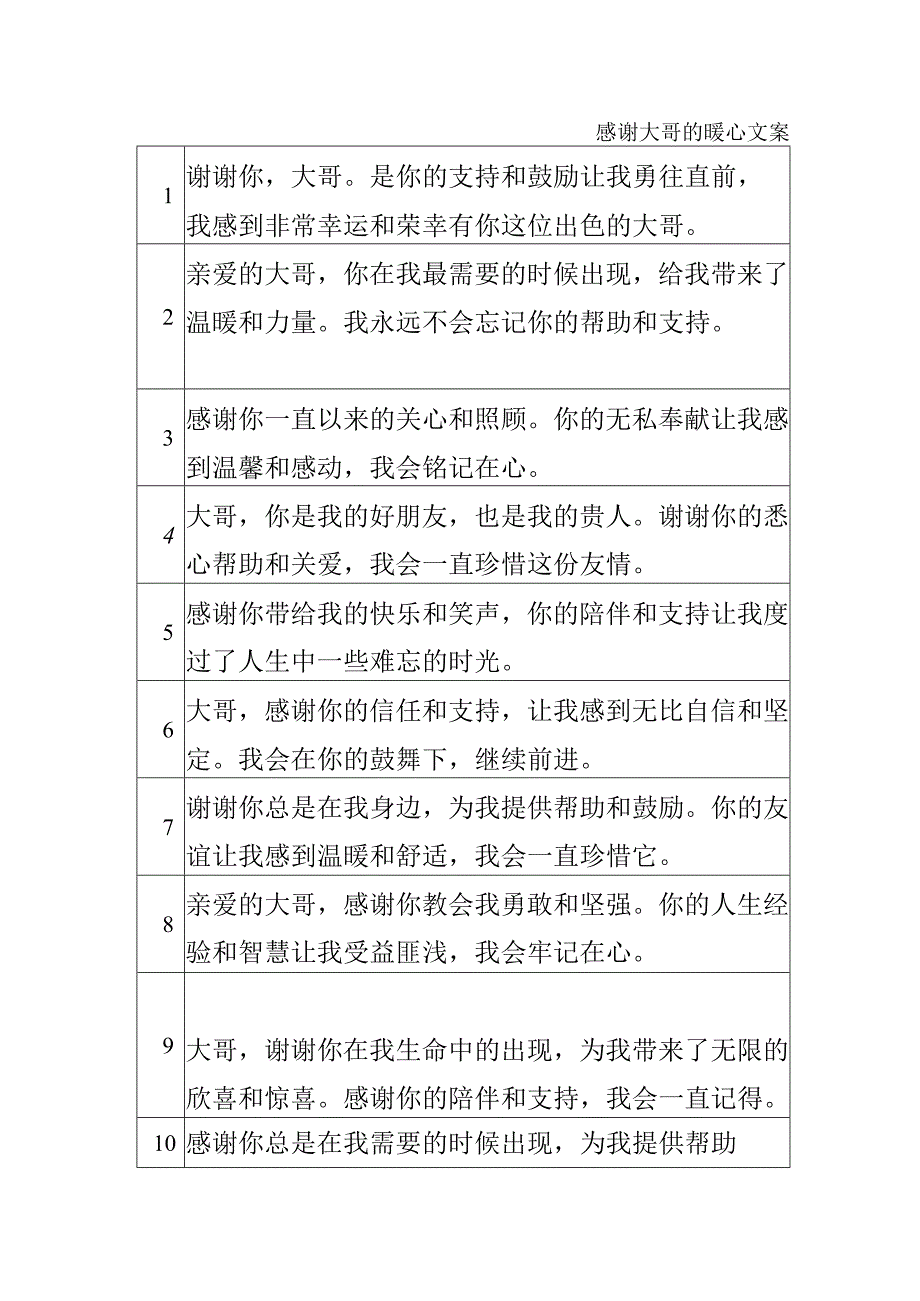 感谢大哥的暖心文案.docx_第1页