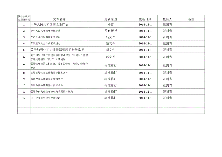 律法规库定期更新记录.docx_第1页