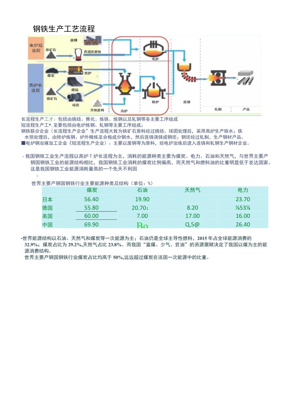 碳达峰碳中和控制指引钢铁行业.docx_第2页