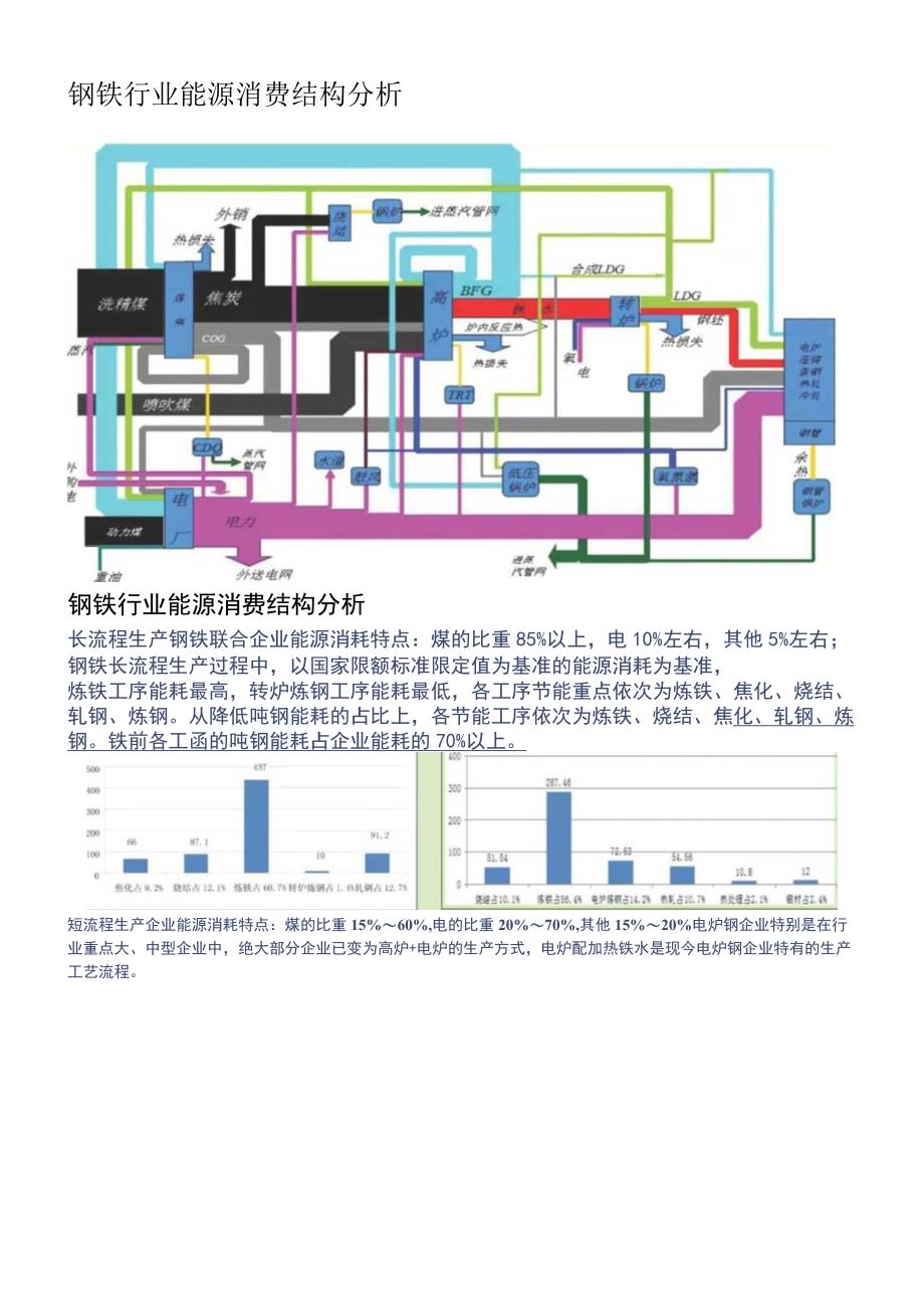 碳达峰碳中和控制指引钢铁行业.docx_第3页