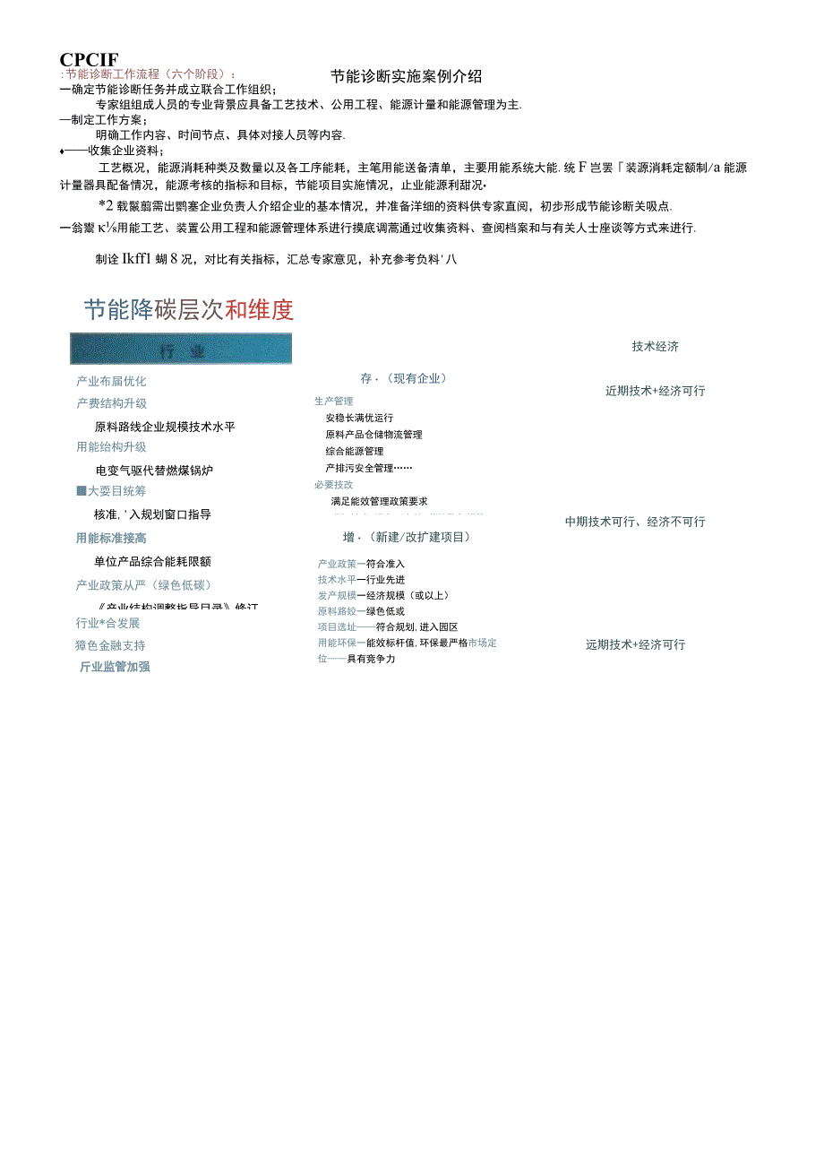 碳达峰碳中和控制指引煤化工行业.docx_第1页