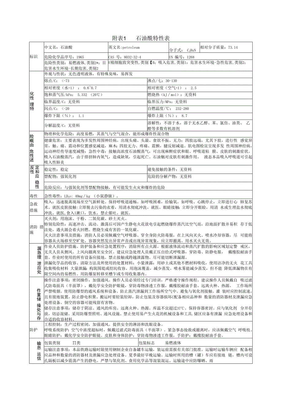 石油醚特性表.docx_第1页