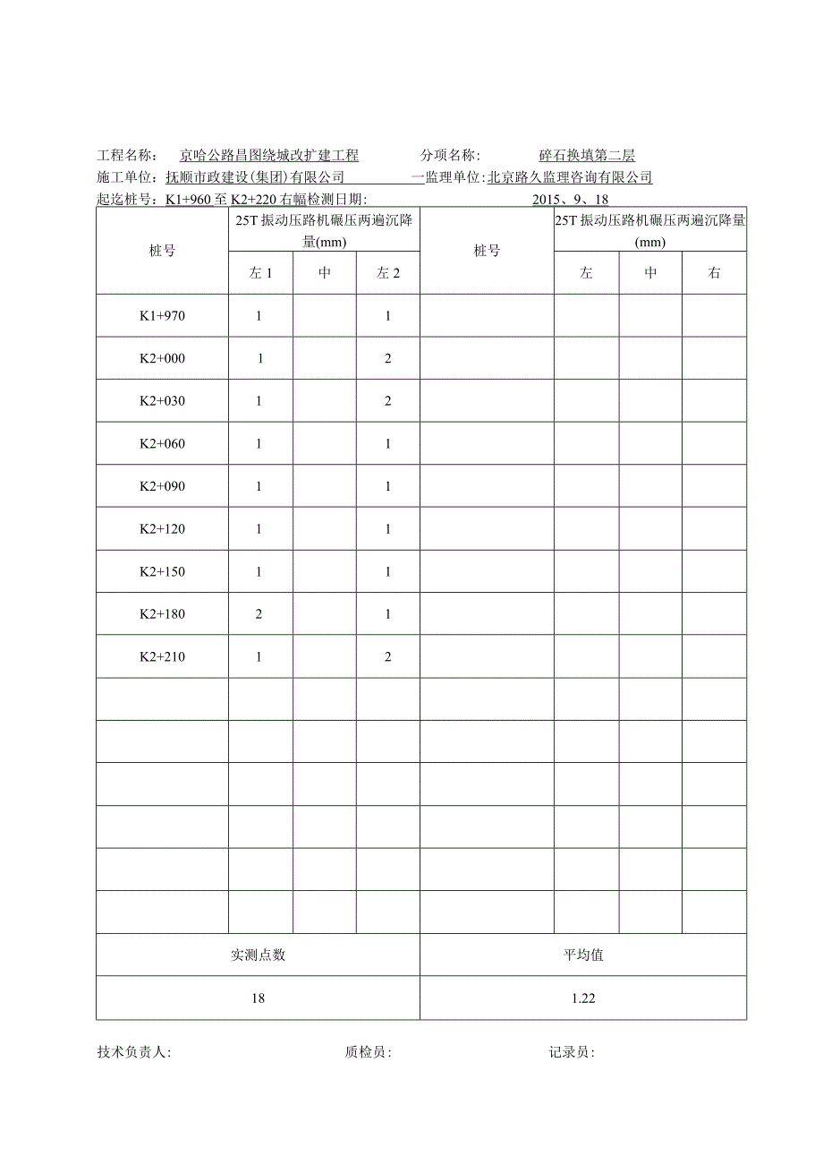 石方路基压实度检验表沉降差法飞.docx_第2页