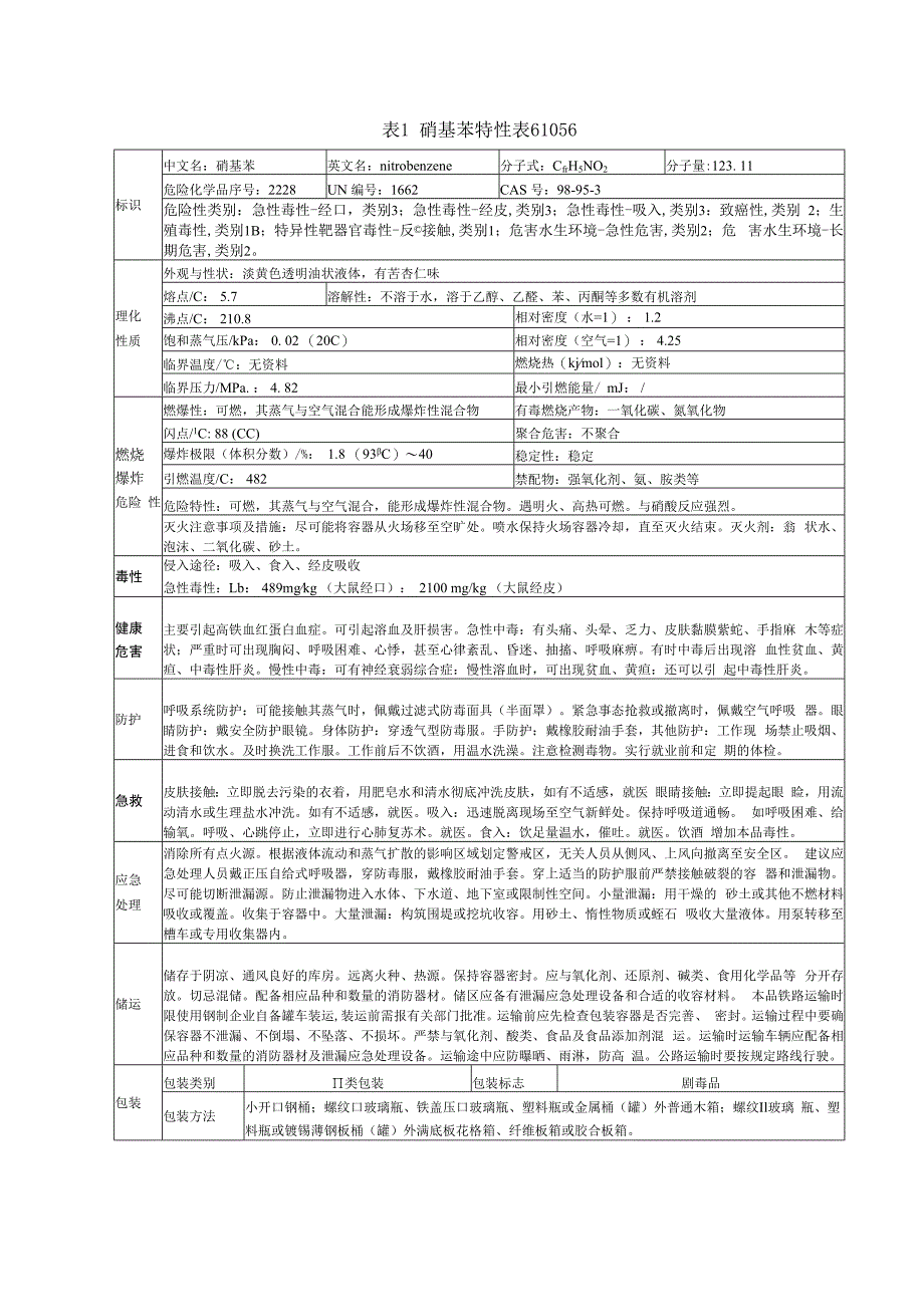 硝基苯特性表61056.docx_第1页