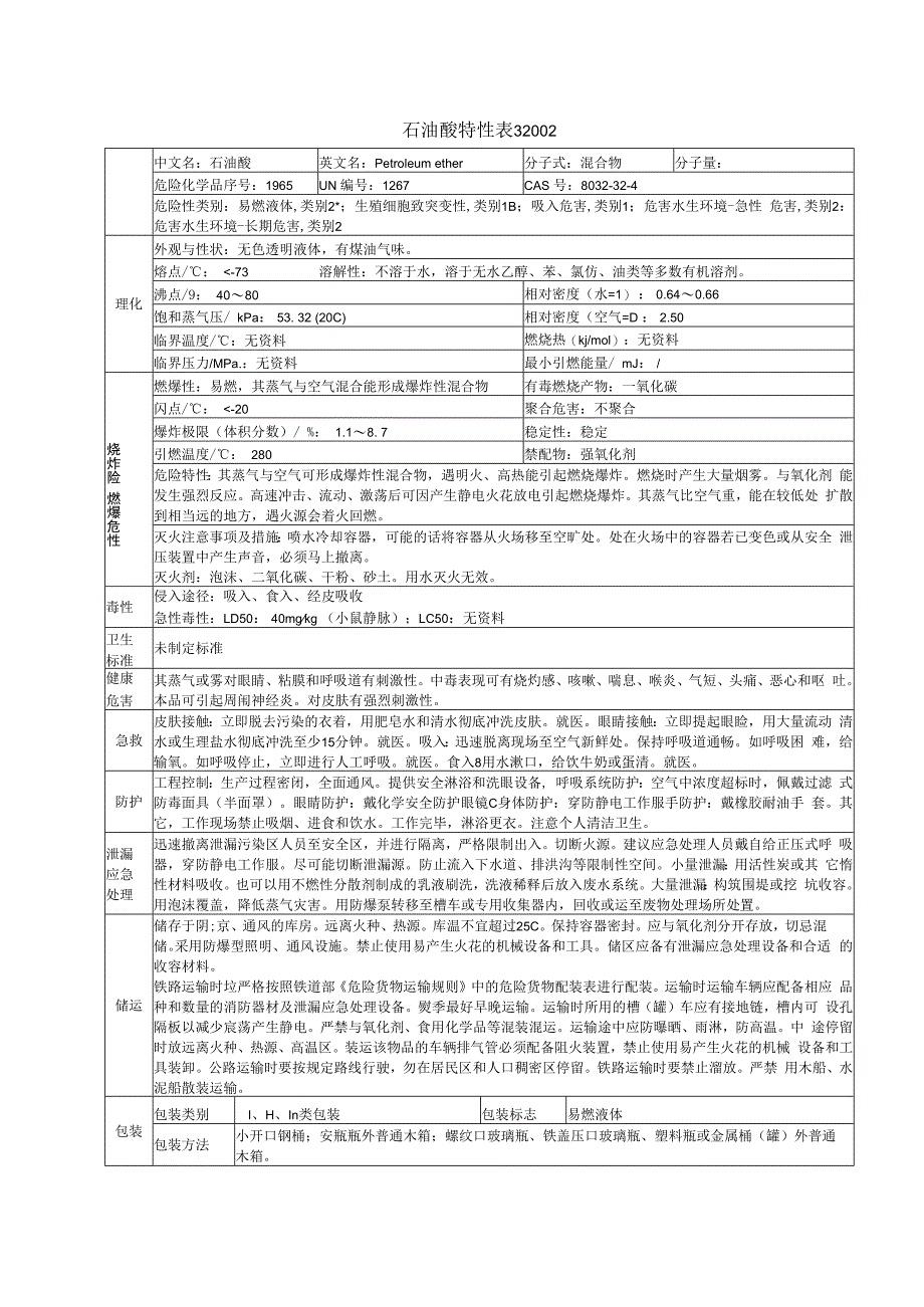 石油醚特性表32002.docx_第1页