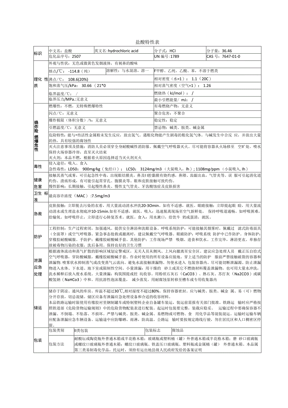 盐酸特性表.docx_第1页