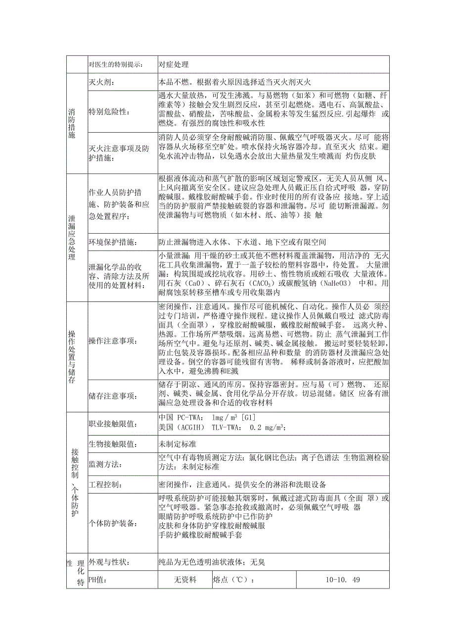 硫酸安全技术说明书.docx_第2页