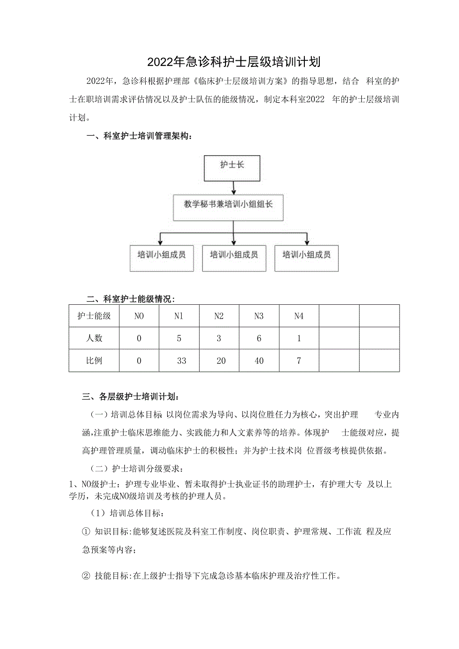 科室层级培训计划（模版）.docx_第1页