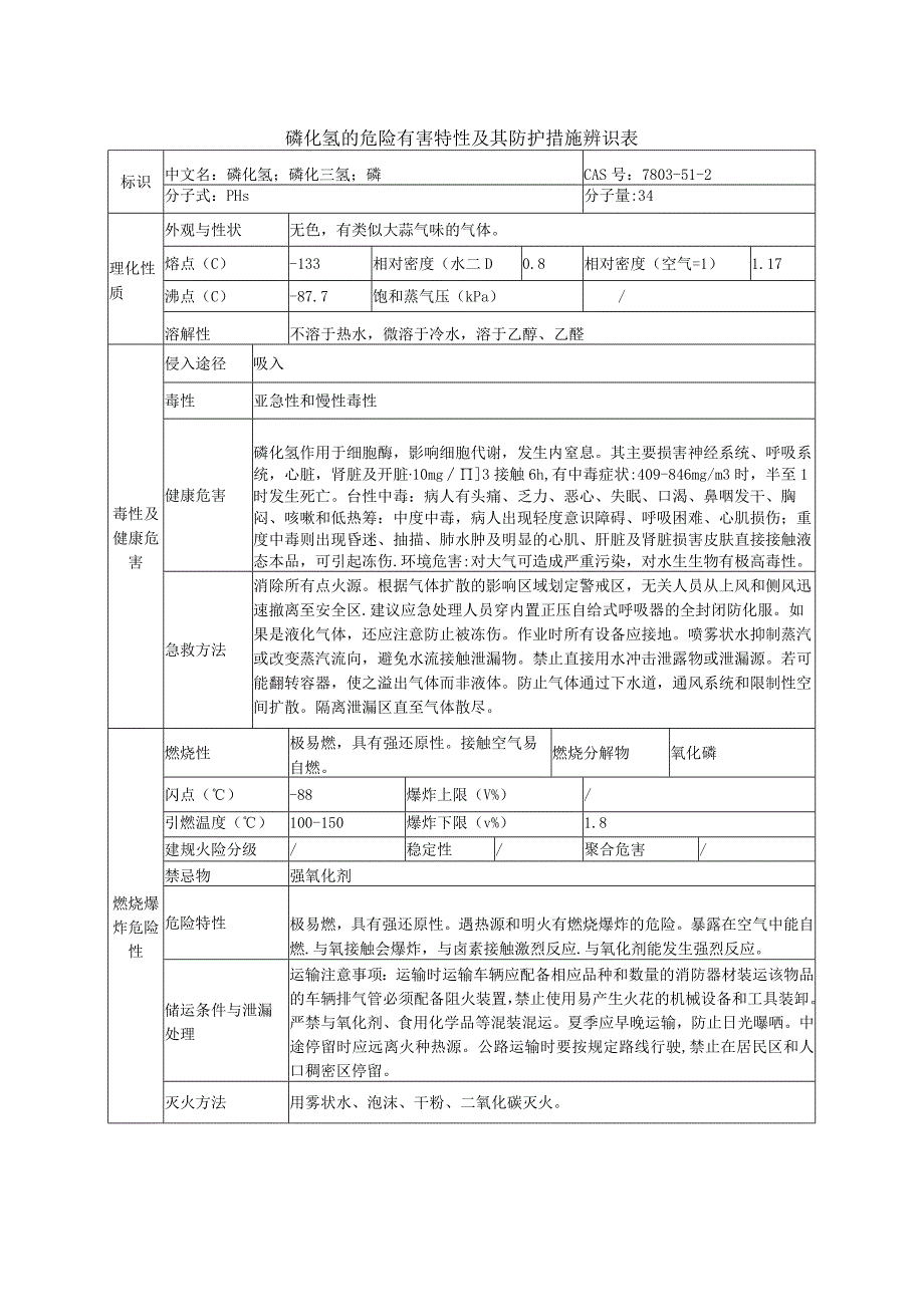 磷化氢的危险有害特性及其防护措施辨识表.docx_第1页