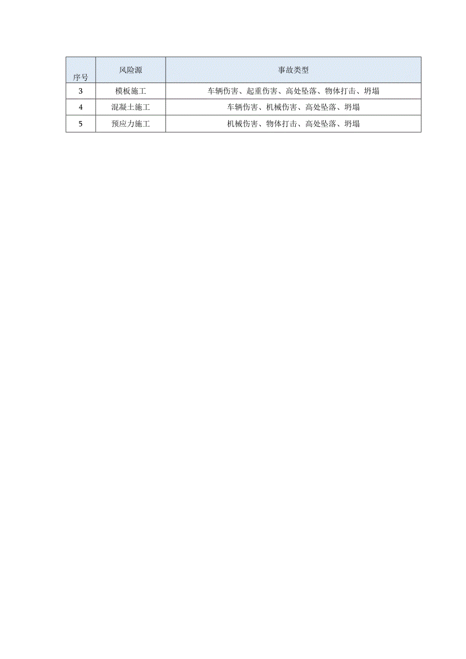 盖梁系梁施工危险源辨识及分析.docx_第3页