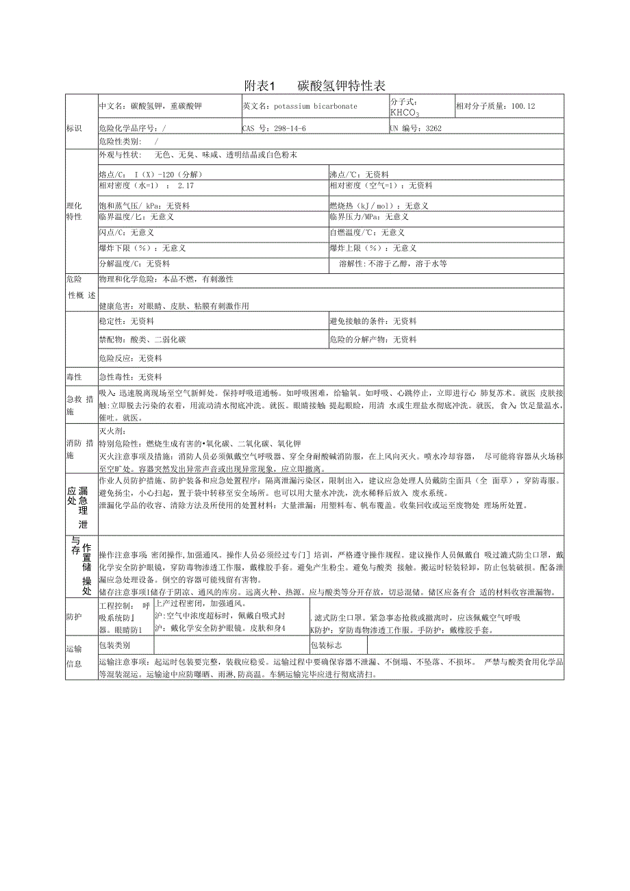 碳酸氢钾特性表.docx_第1页