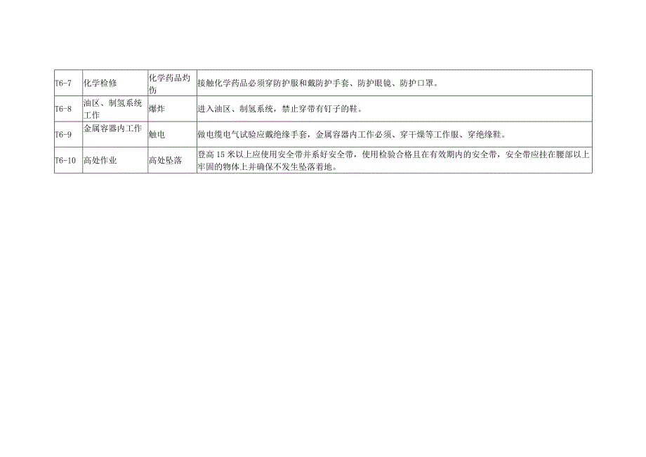 着装防护装备危险因素分析预测及安全技术措施.docx_第2页