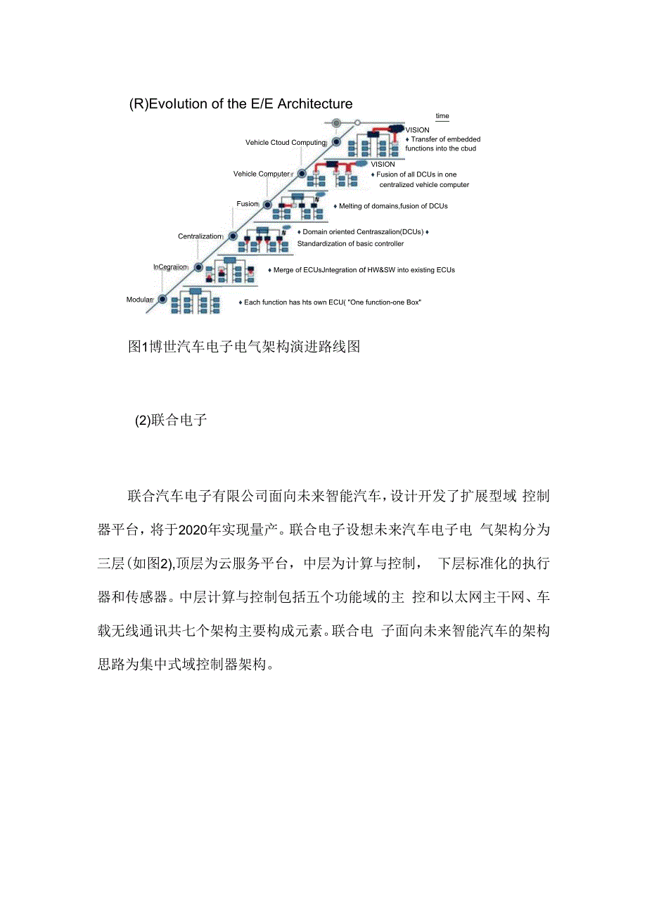 盘点主流智能汽车电子架构.docx_第3页