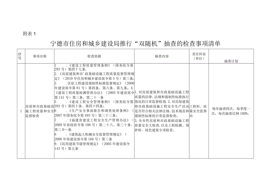 省住房和城乡建设厅拟推行双随机抽查的监督事项征求.docx_第1页