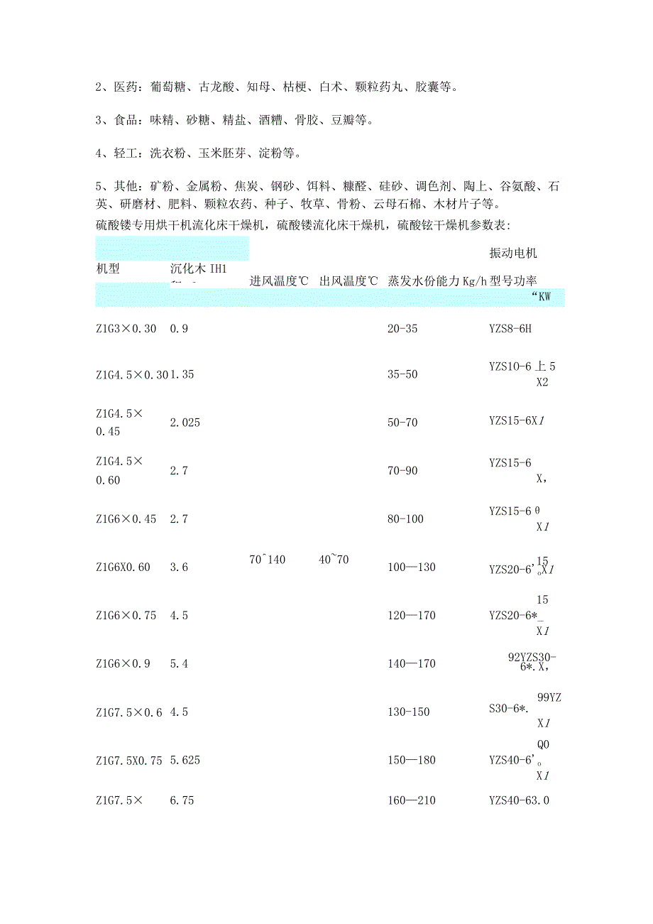 硫酸铵专用烘干机流化床干燥机生产厂家.docx_第2页