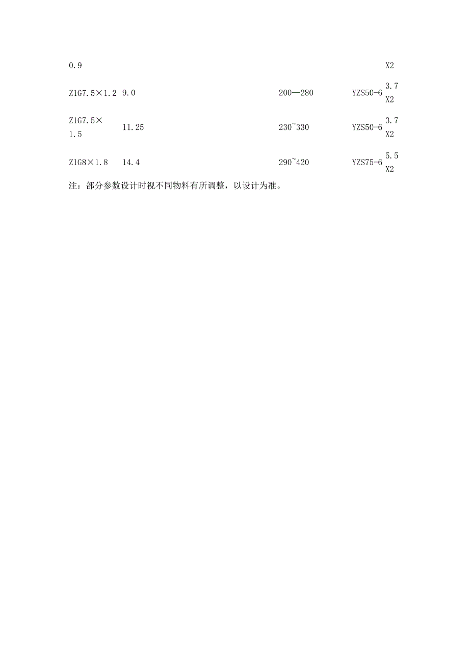 硫酸铵专用烘干机流化床干燥机生产厂家.docx_第3页