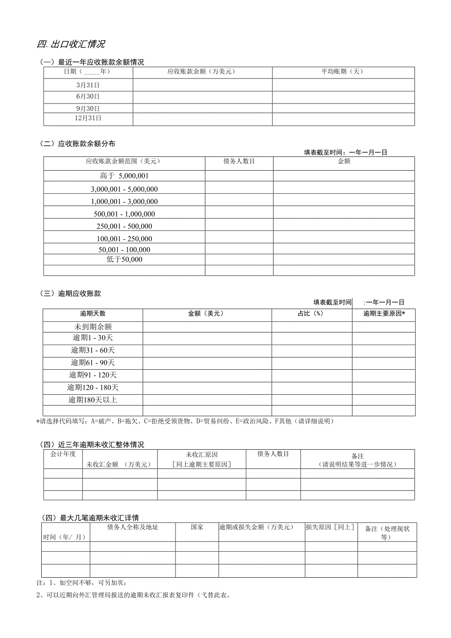 短期出口贸易信用保险投保单正本.docx_第3页