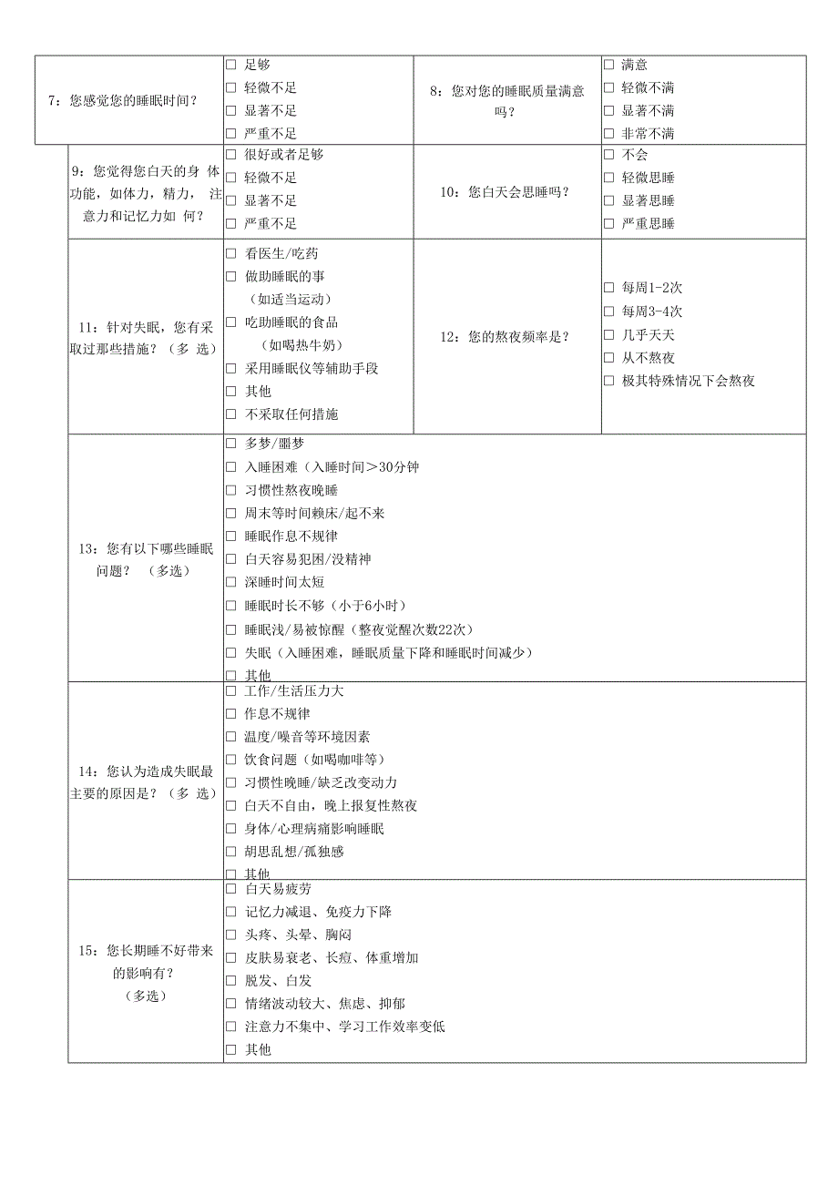 睡眠障碍义诊登记表中医健康管理.docx_第2页