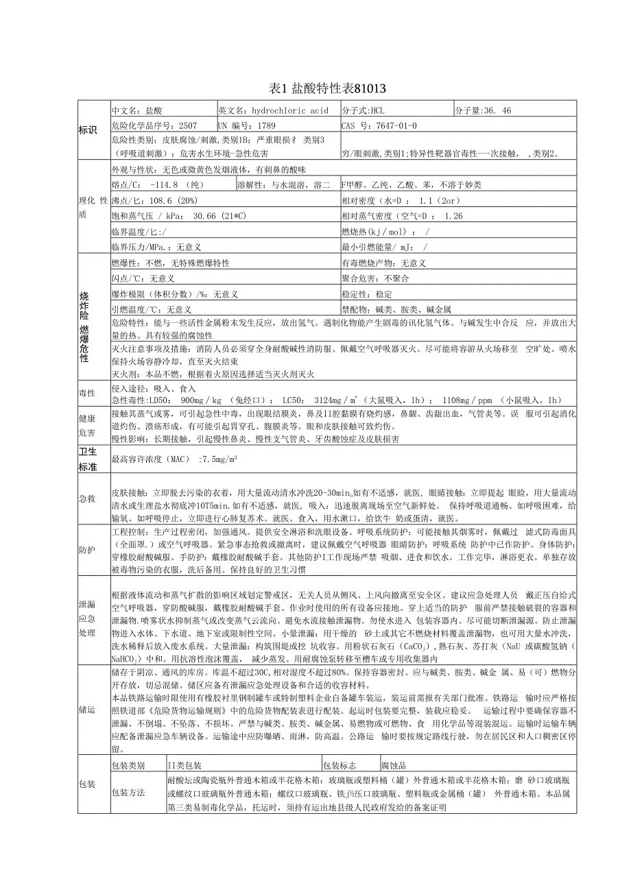 盐酸特性表81013.docx_第1页