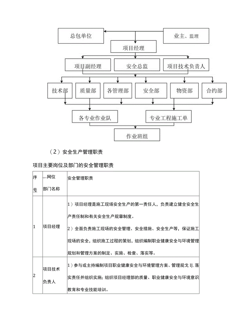 确保安全生产的措施.docx_第2页