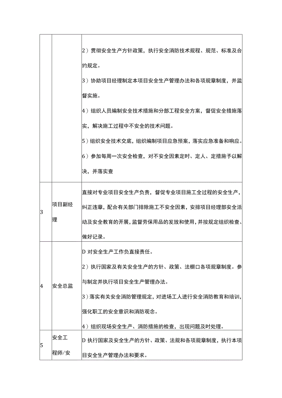 确保安全生产的措施.docx_第3页