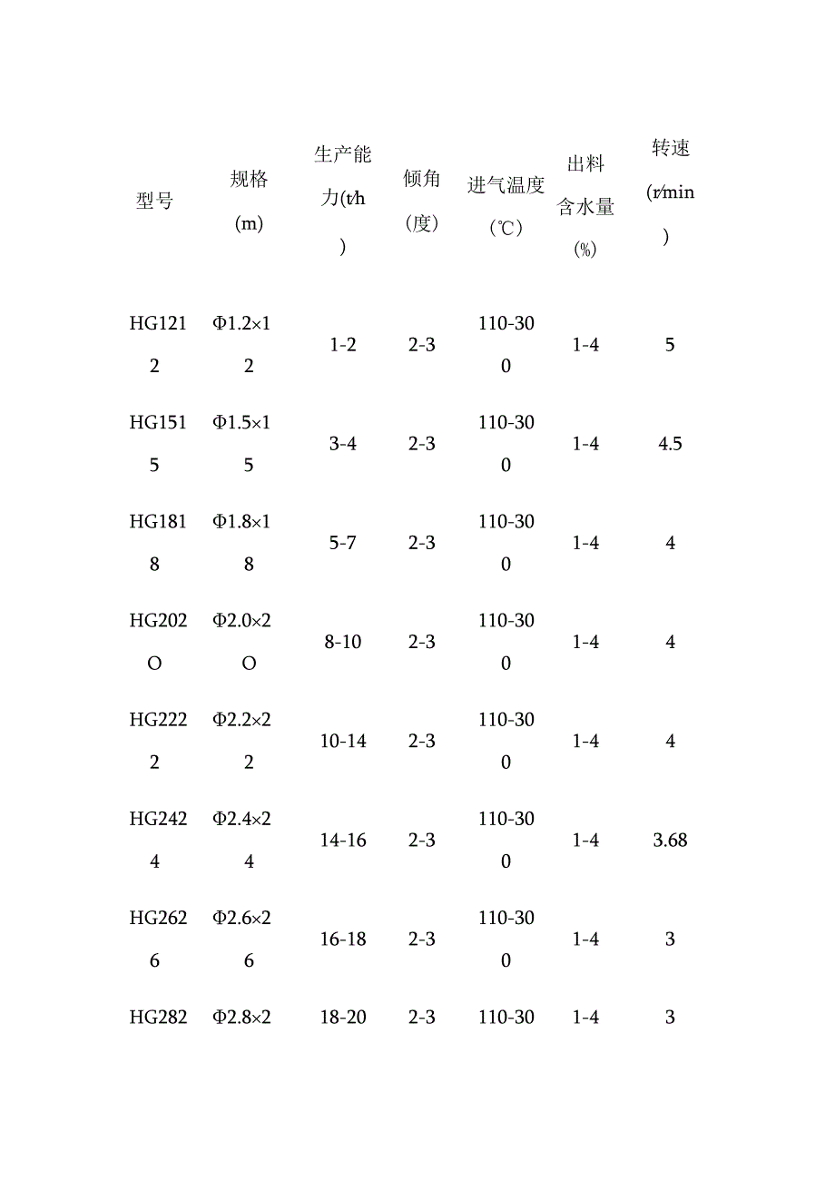 硫氰酸铵烘干机硫氰酸钠专用干燥机终生维护.docx_第3页