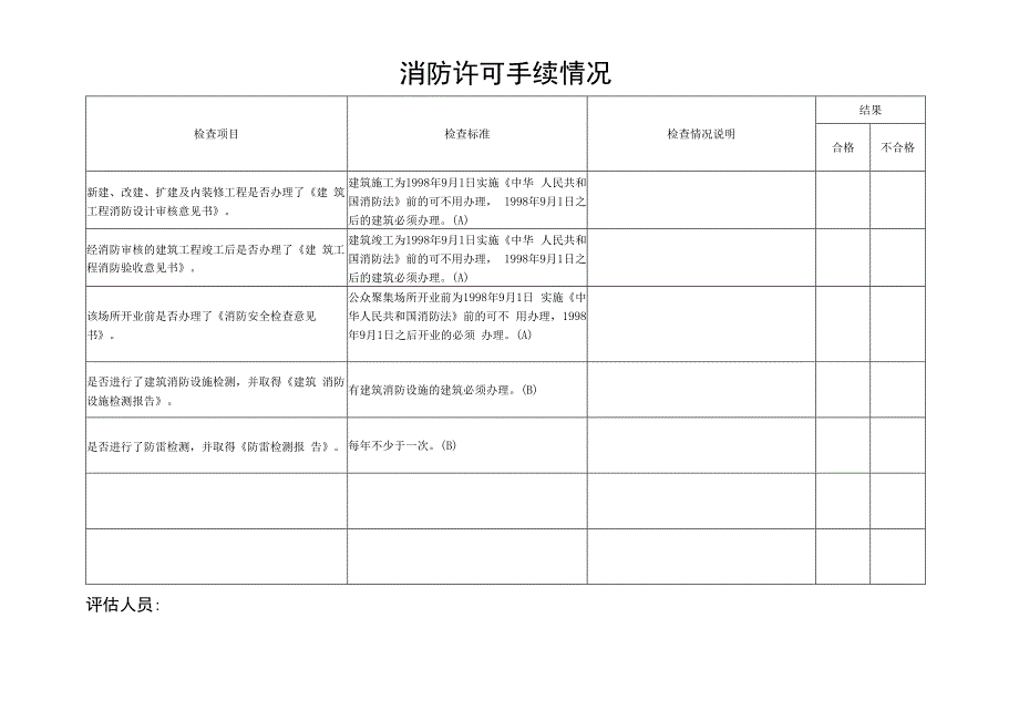 社会单位消防许可手续情况.docx_第1页