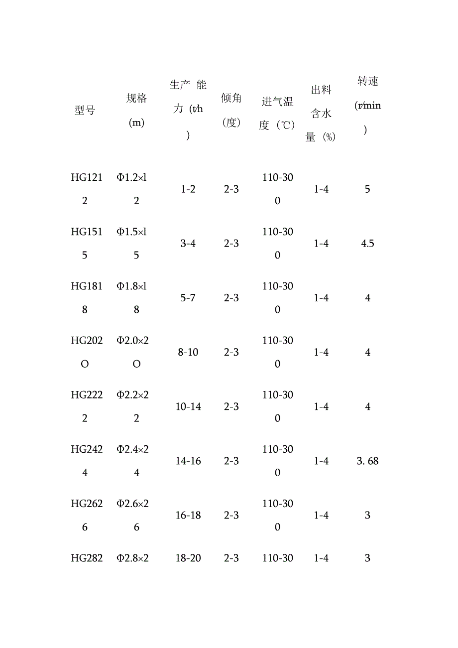 硫氰酸铵烘干机 硫氰酸钠专用干燥机 终生维护.docx_第3页