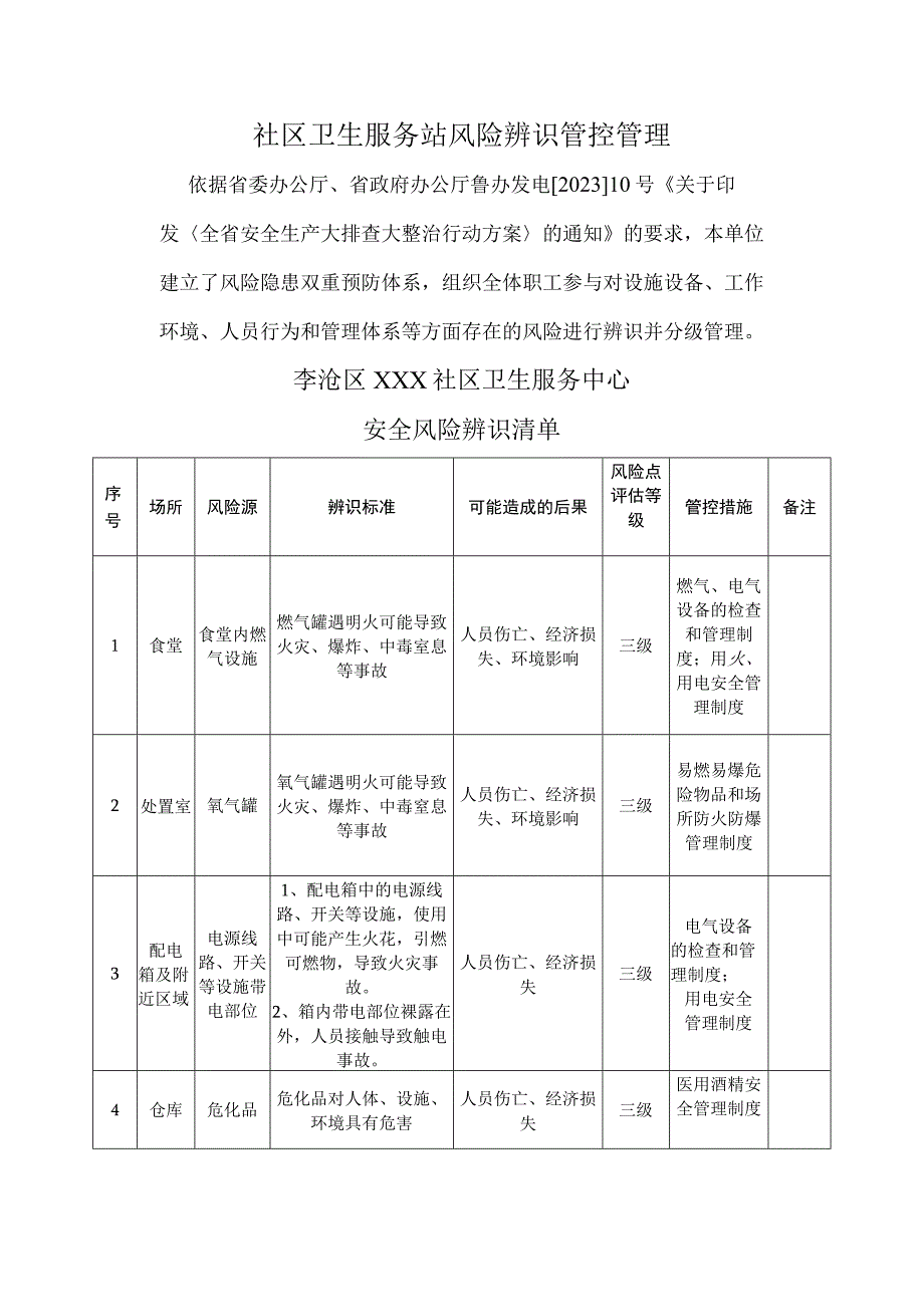 社区卫生服务站风险辨识管控管理.docx_第1页