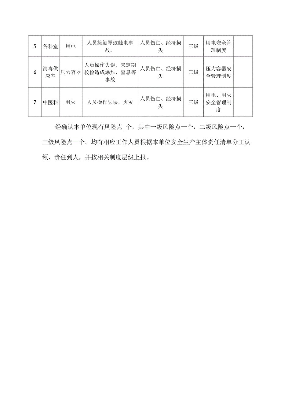 社区卫生服务站风险辨识管控管理.docx_第2页