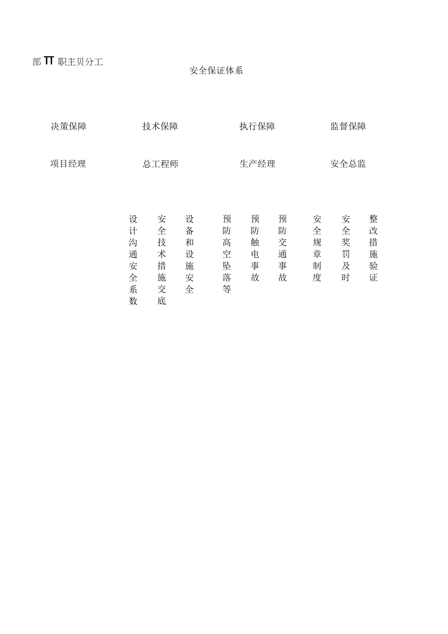 知名企业项目经理安全生产责任制与项目安全管理指南.docx_第3页