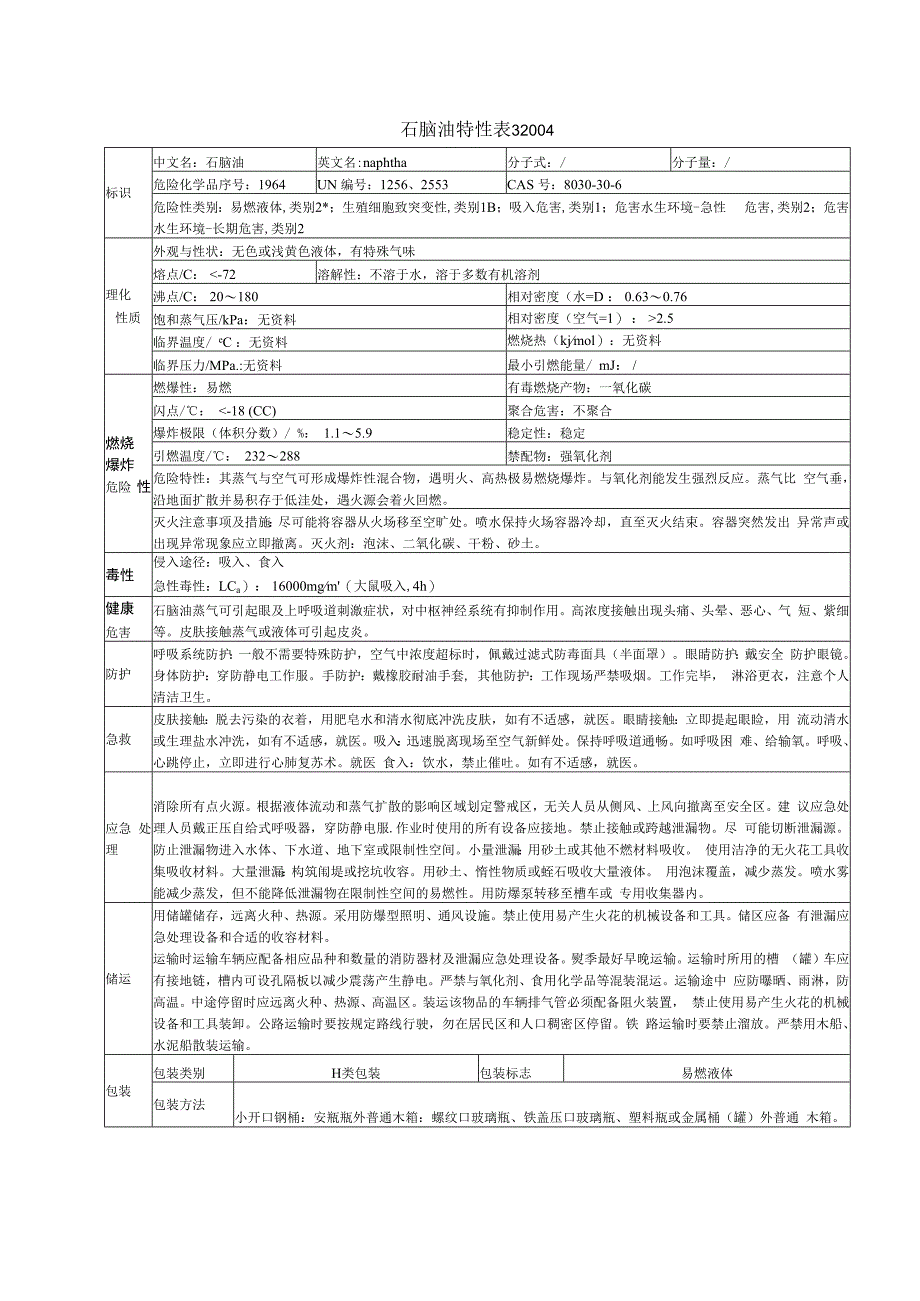 石脑油特性表32004.docx_第1页