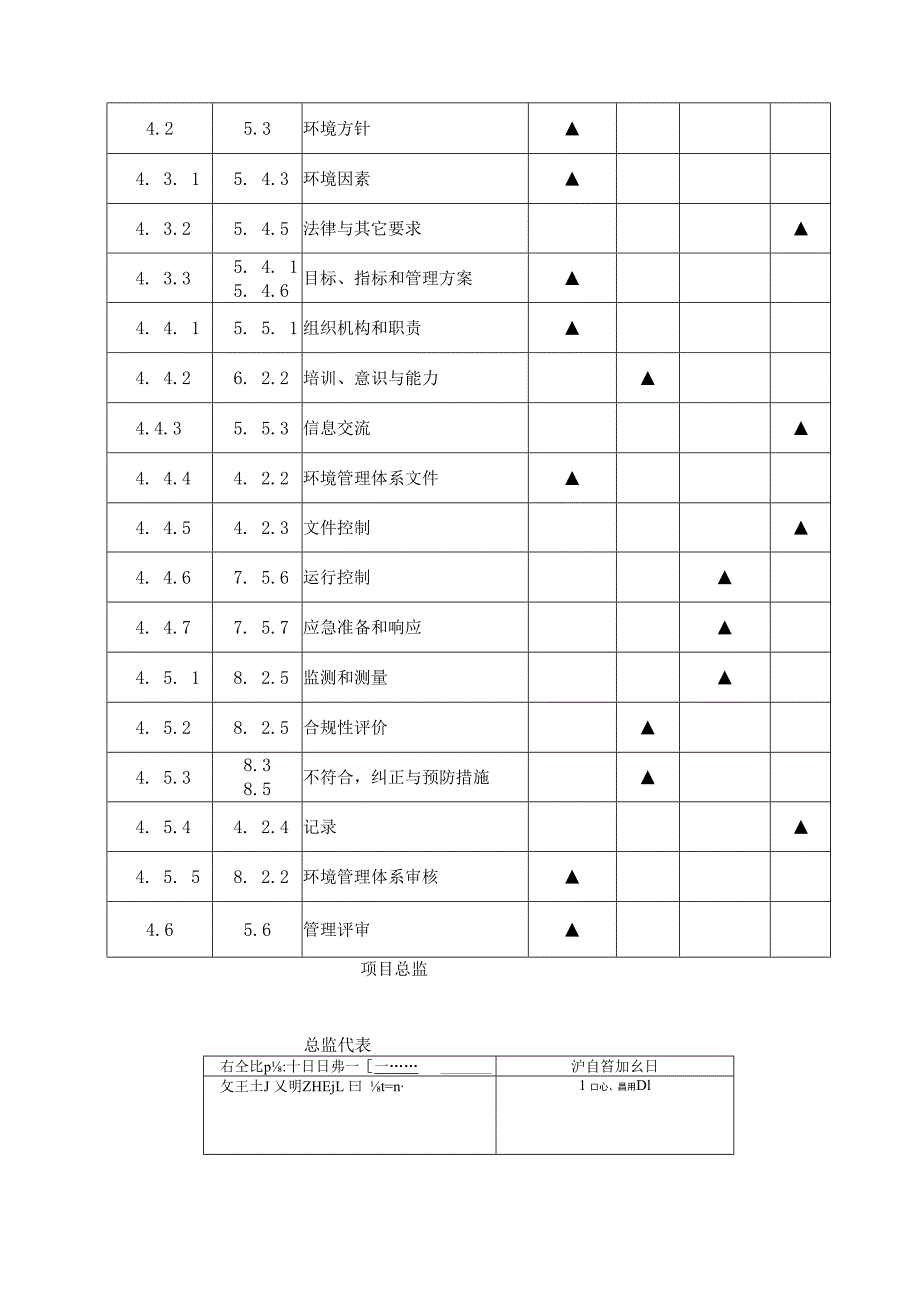 监理环境职业健康安全管理方法.docx_第3页