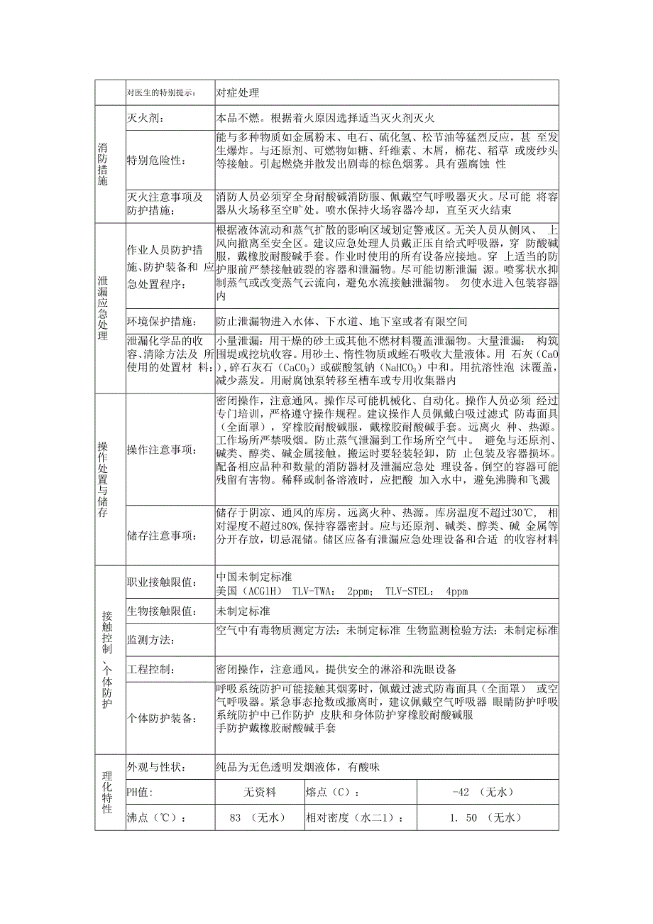 硝酸安全技术说明书.docx_第2页