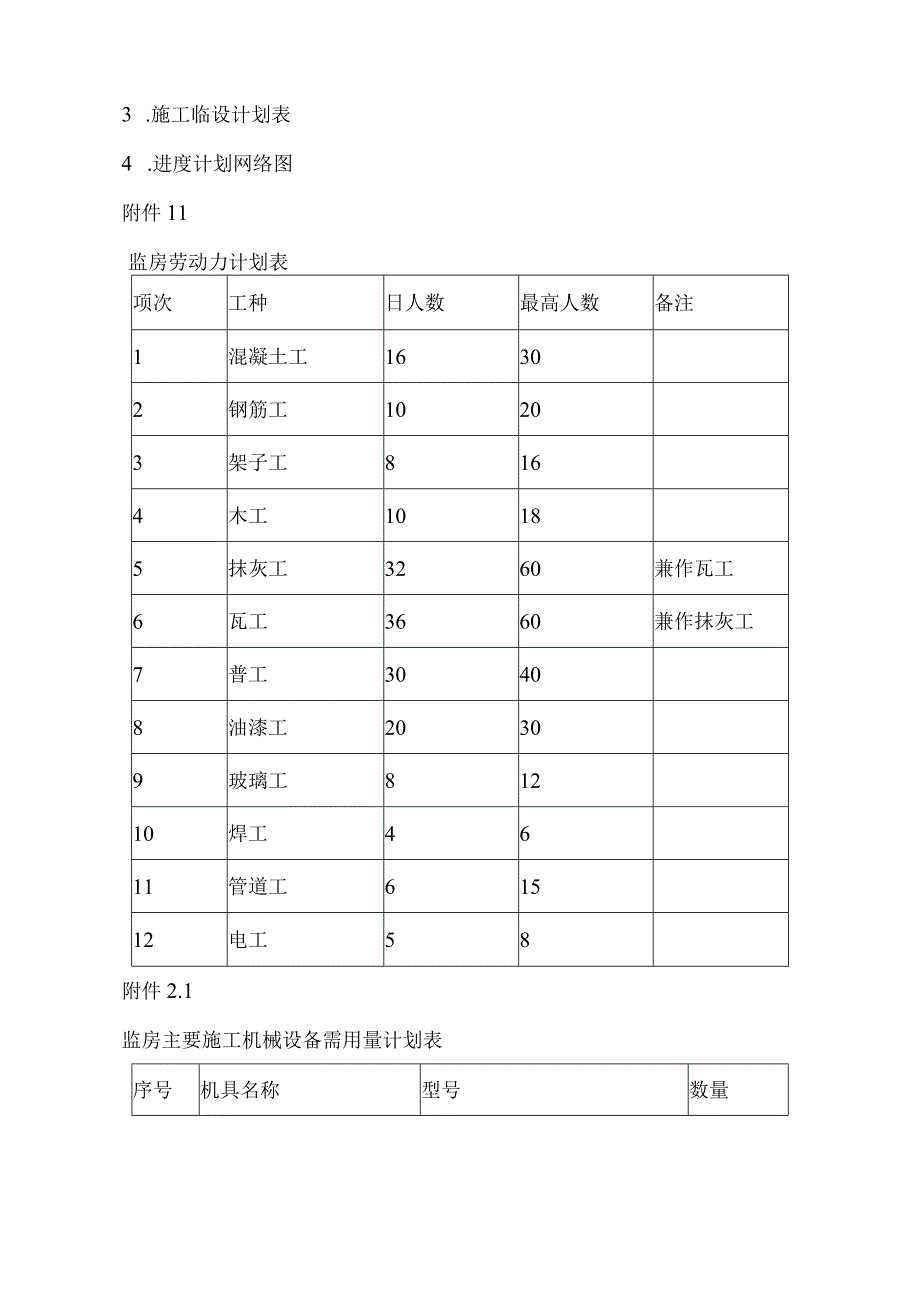 砌体工程施工工艺及措施.docx_第3页