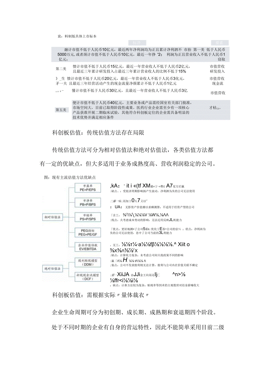 科创板估值方法及相关案例.docx_第2页