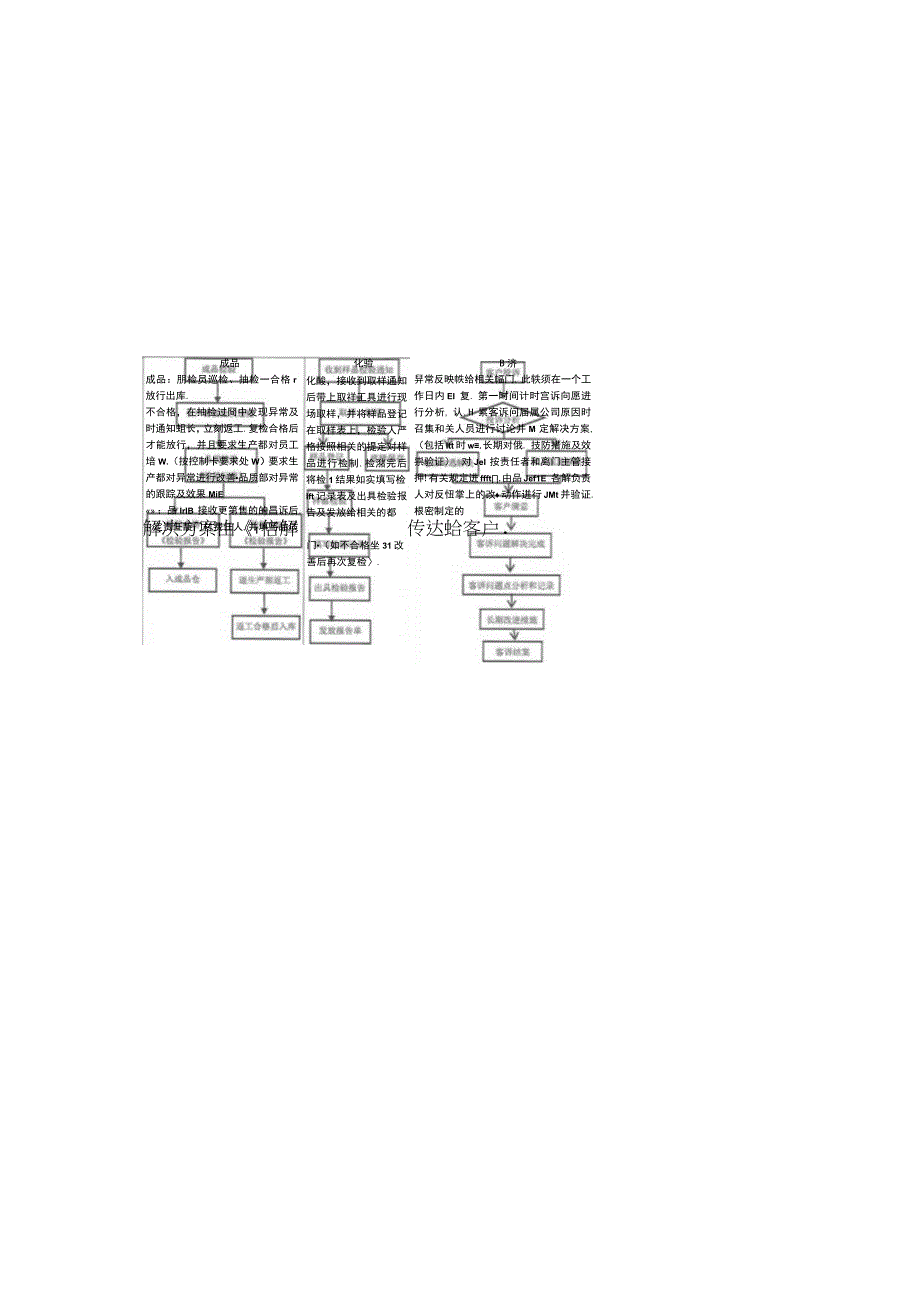 碎石组织供应及运输售后服务保障方案.docx_第3页