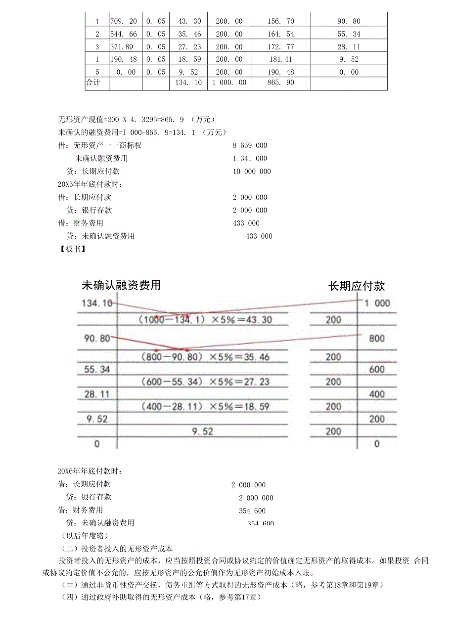 第15讲_无形资产的确认和初始计量内部研究开发支出的确认和计量.docx_第3页