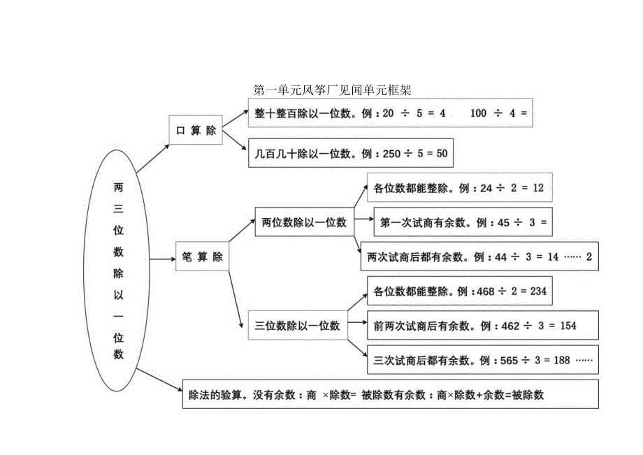 第一单元风筝厂见闻单元框架.docx_第1页