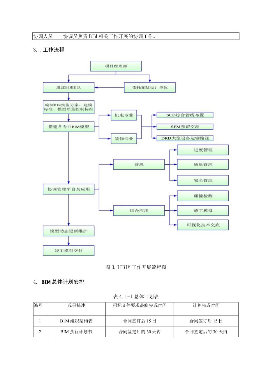 第九章BIM工程应用方案.docx_第2页