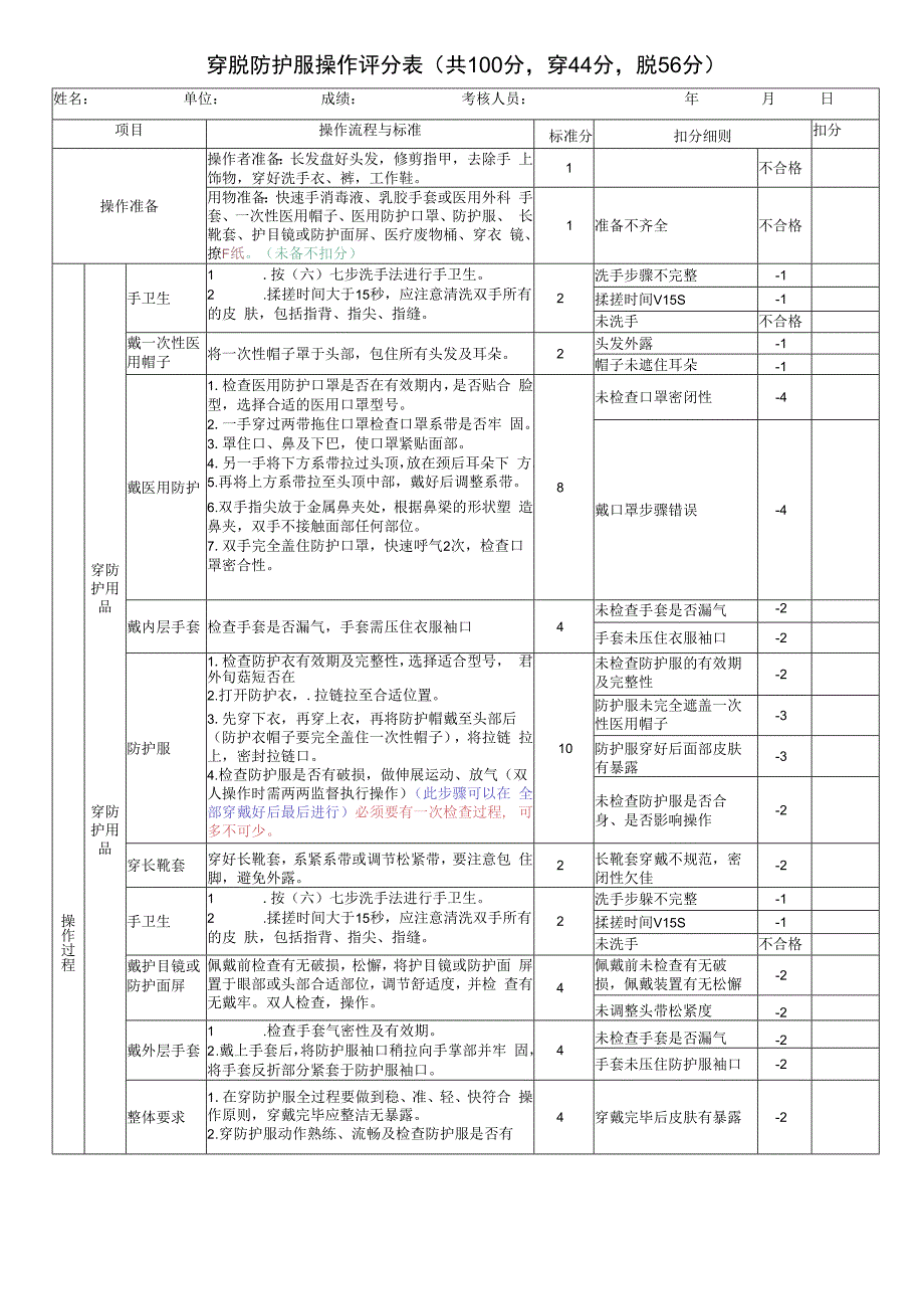 穿脱防护服操作评分表.docx_第1页