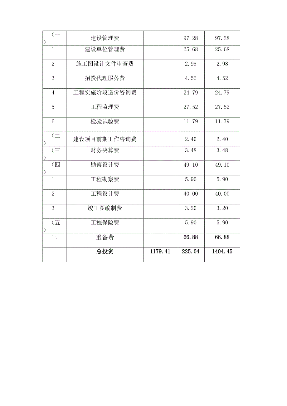 空军95275部队营区周边门面房改造工程初步设计概算表.docx_第2页