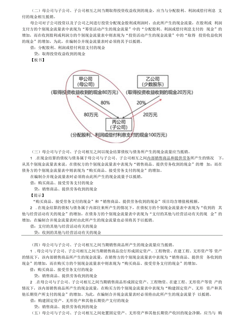 第A157讲_合并现金流量表的编制.docx_第2页