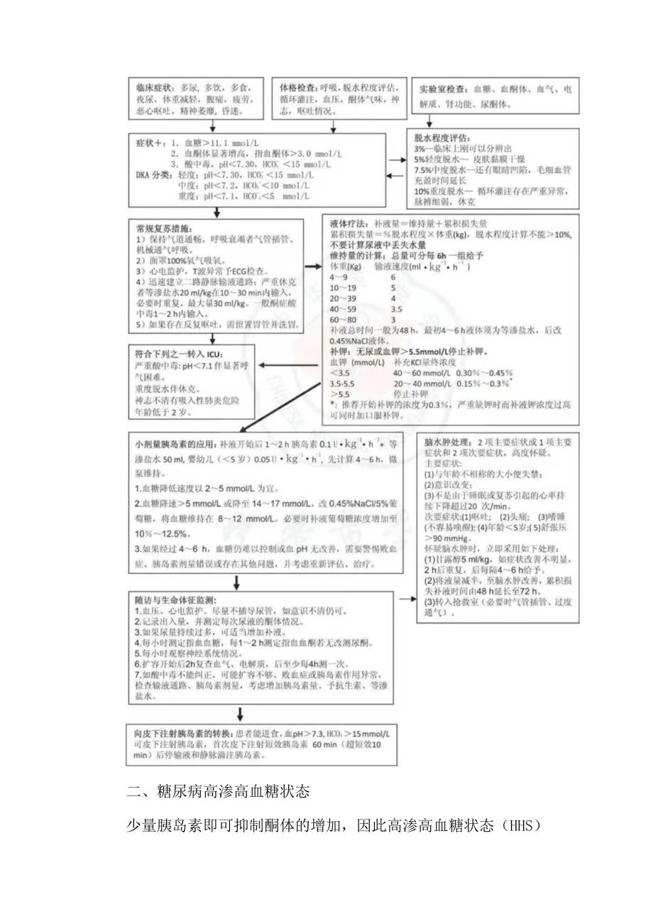 糖尿病酮症酸中毒和高渗高血糖状态.docx_第3页