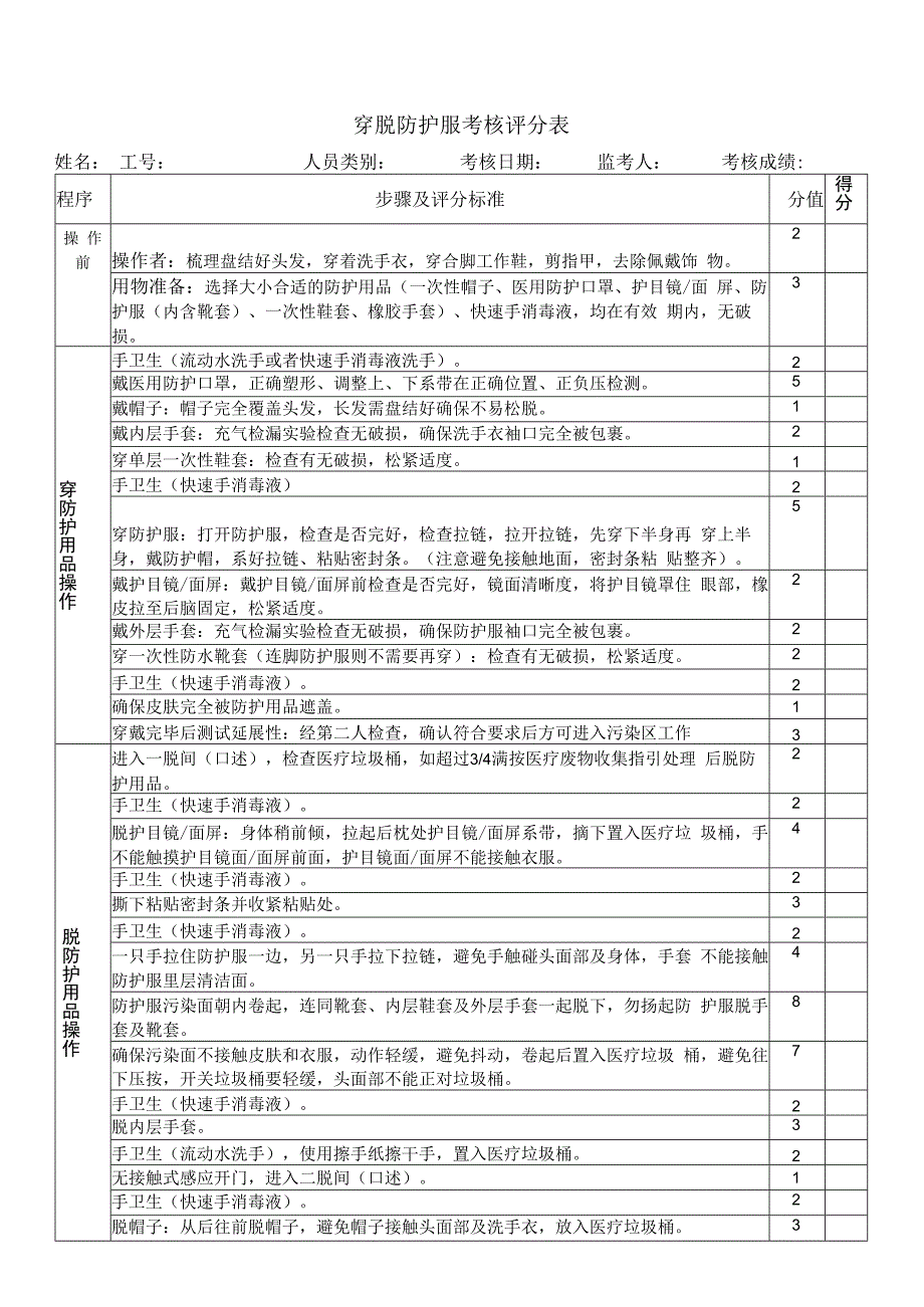 穿脱防护服考核评分表.docx_第1页