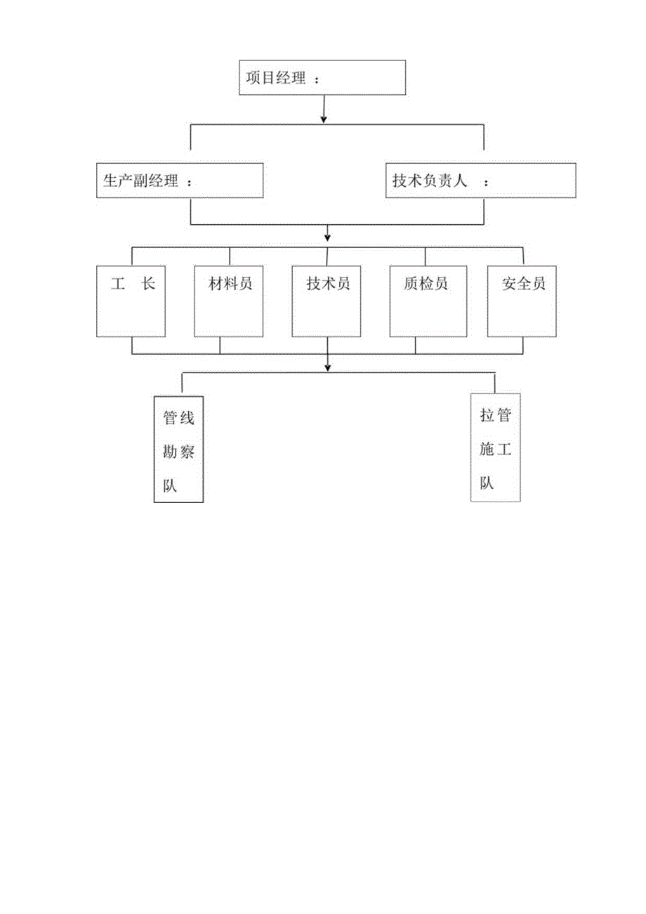 精XX燃气管道施工方案.docx_第3页